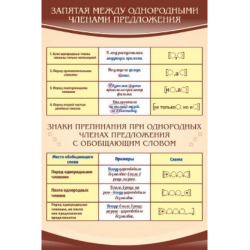 Стенд "Запятая м/д однородными членами предложения"