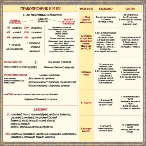 Стенд "Правописание Н и НН"