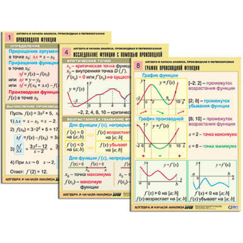 Комплект таблиц "Алгебра и начала анализа. Производная и первообразная" (12 табл., формат А1, лам.)