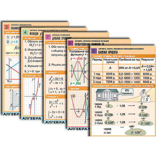 Комплект таблиц по всему курсу алгебры (50 шт., А1, полноцв, лам.)