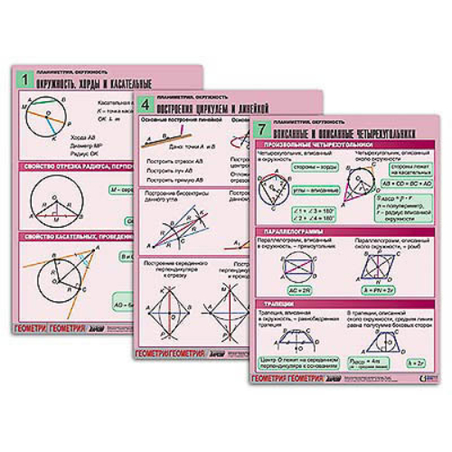 Комплект таблиц по геометрии "Планиметрия. Окружность" (8 табл., формат А1, лам.)