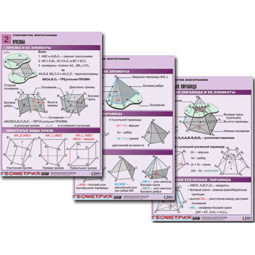 Комплект таблиц по геометрии "Стереометрия. Многогранники" (8 табл., А1, лам.)