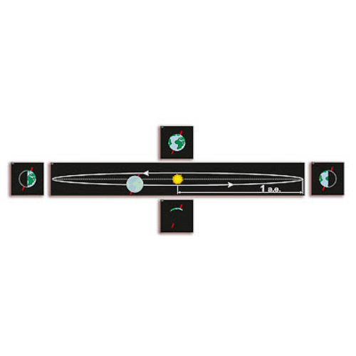 Модель-аппликация "Движение Земли и других планет"