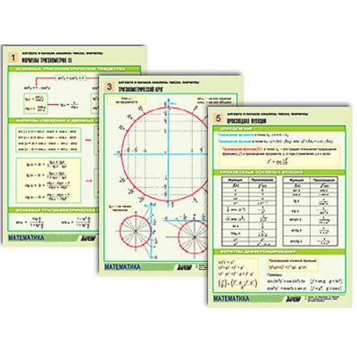 Комплект таблиц по алгебре и началам анализа раздат. "Числа. Формулы" (цвет., лам., А4, 6 шт.)