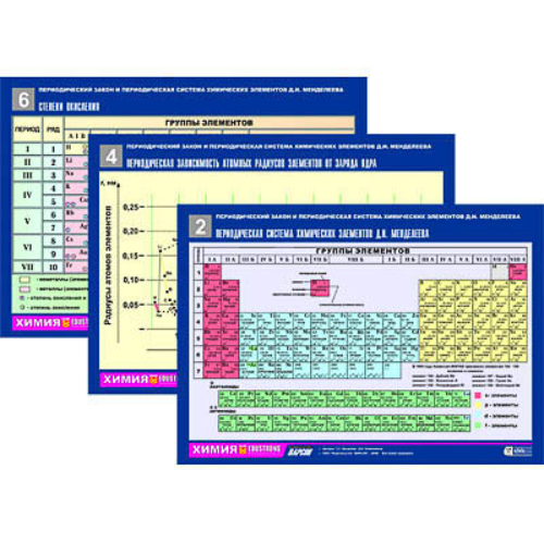 Комплект таблиц по химии раздаточных «Периодический закон и Периодич. Система» 6 шт.