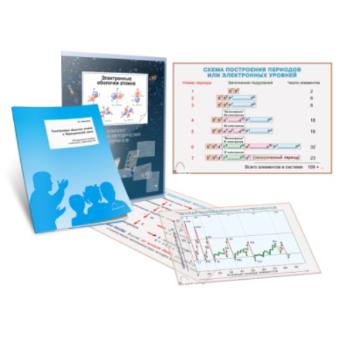 Транспаранты «Электронные оболочки атомов»