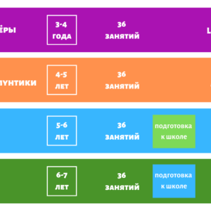 Интерактивное пособие инженерно-технической направленности по робототехники конструкторов Aikiro и Лева "ИКаРёнок" арт. 256876