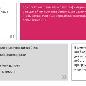 Инженерный класс по 804 приказу для учащихся 1-11 классов на группу 10-12 учащихся арт. 7541492